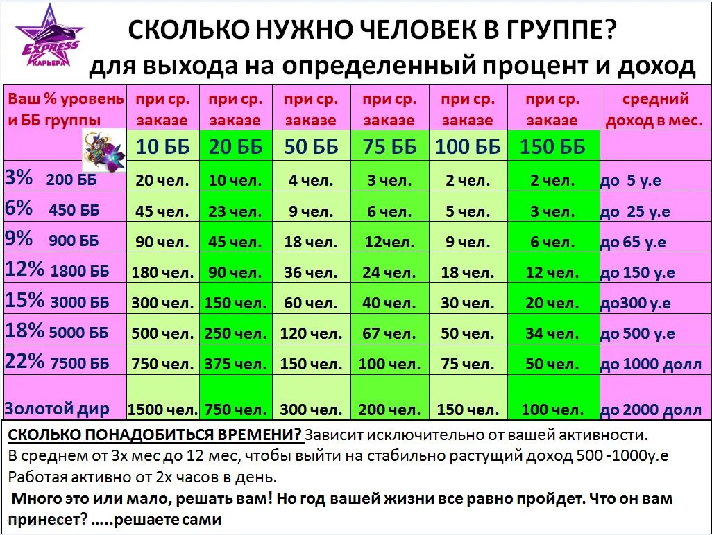 Насколько больше процентов. Доход. Ваш уровень дохода. Стабильный средний доход. Сколько?.