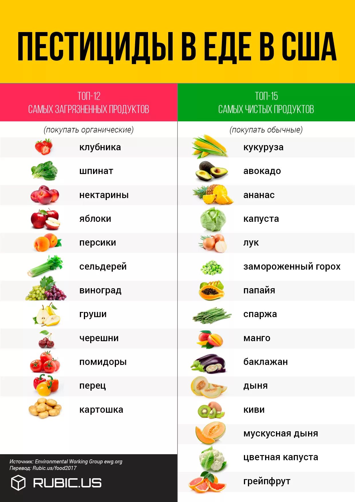 Список еды. Продукты питания список. Список продуктов. Еда продукты список. Продукты которые можно покупать