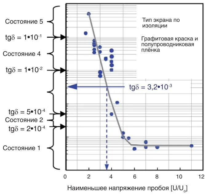 Напряженность пробоя воздуха. Напряжение пробоя полиэтилена. Напряжение пробоя фторопласта. Напряжение пробоя пластика. Коаксиальный кабель напряжение пробоя изоляции.