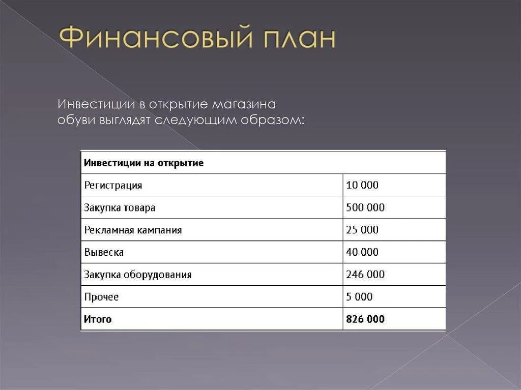 Таблица финансового плана бизнес плана. Реклама бизнес плана. Бизнес план игрушек. Бизнес план для открытия магазина. Четкий бизнес план.