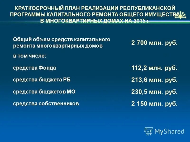 Дополнительные образовательные программы. Особенности реализации дополнительных образовательных программ. Краткосрочные общеразвивающие программы. Дополнительной общеобразовательной общеразвивающей программы. Краткосрочные общеразвивающие программы.