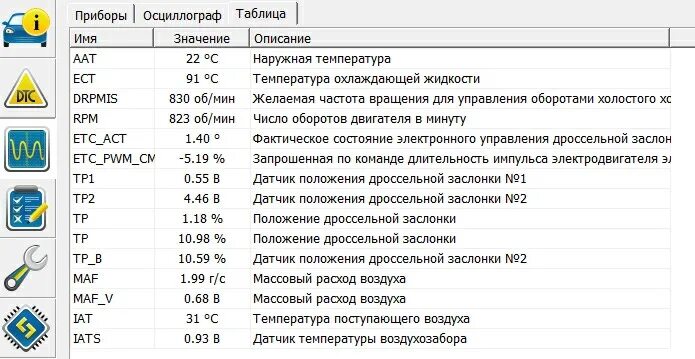 Расход воздуха фокус 2. Расход воздуха на Форд фокус 2. Показания массовый расход воздуха Форд фокус 3 1.6. Фокус 2 показания на холостом ходу. Показания массового расхода воздуха фокус 3.