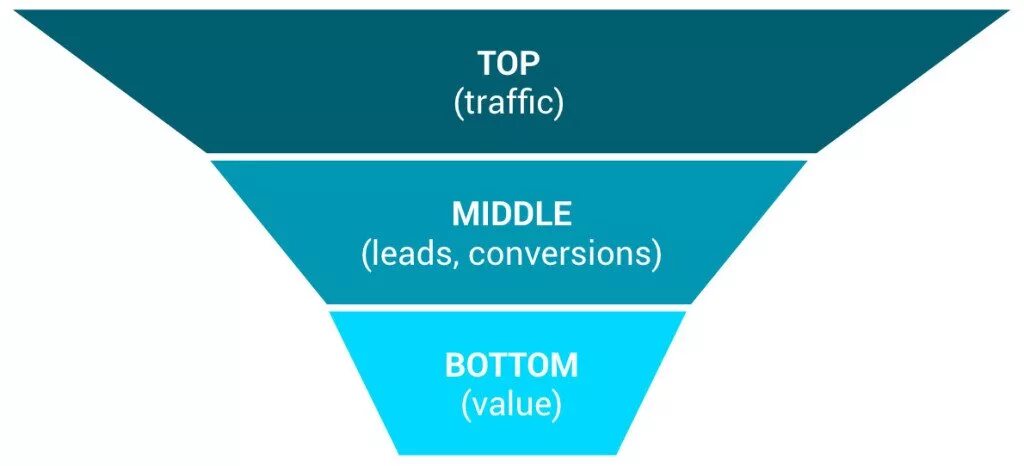 Top bottom. Топ мидл. top middle bottom. middle top позиции. кнопка middle.
