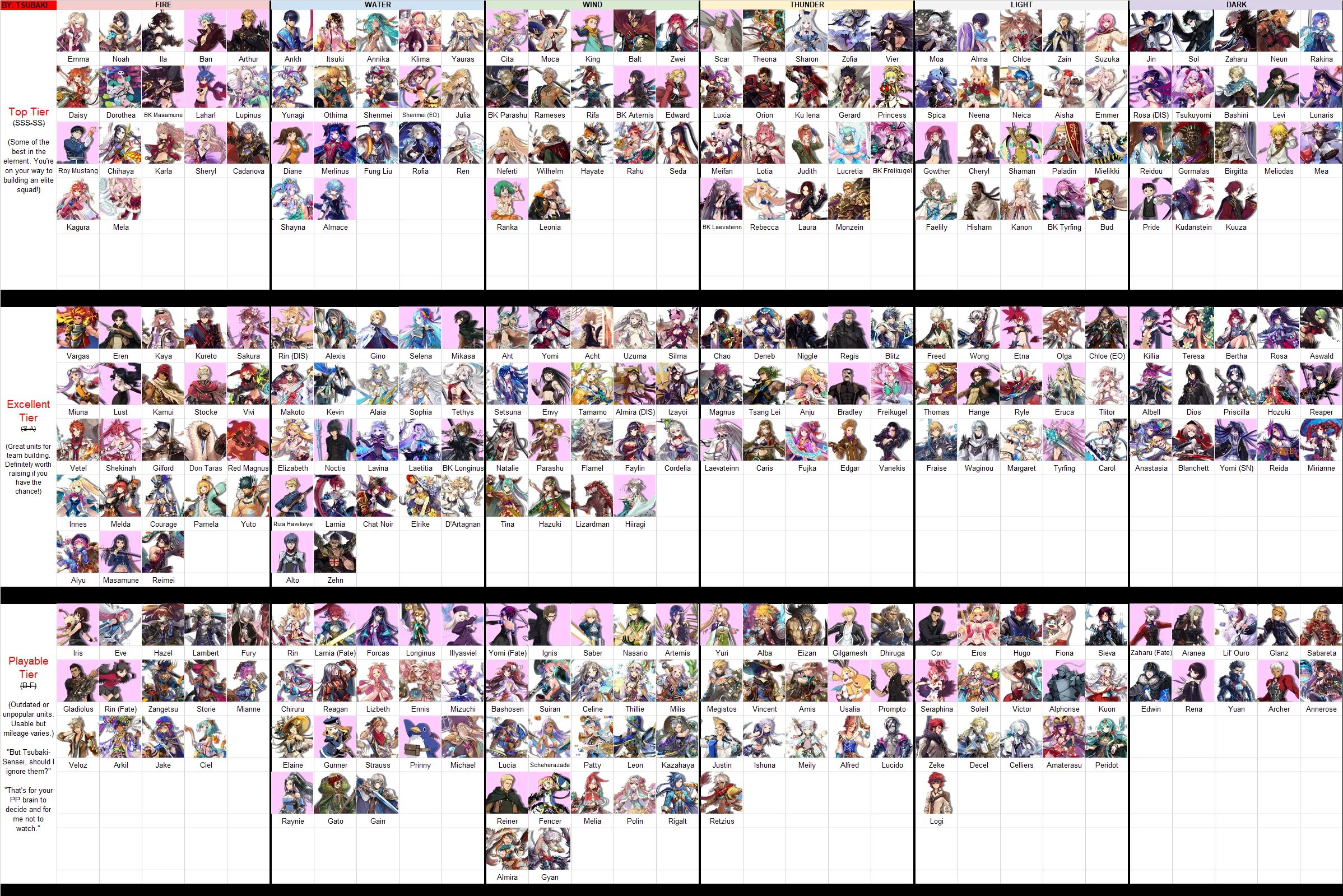 Tier list sakura