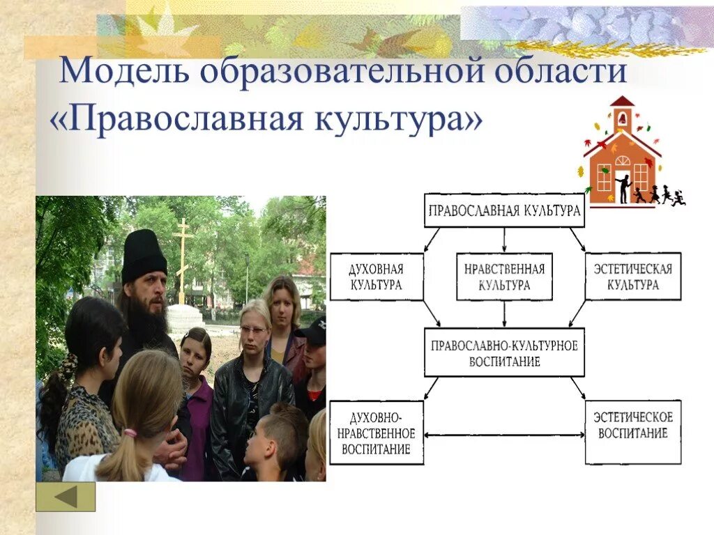 Темы православных проектов. Презентация на тему православная культура. Православная духовная традиция. Презентация по православной культуре. Понятие православной культуры.