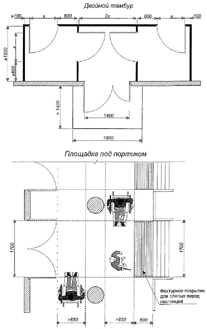 Двойной тамбур для МГН. Габариты тамбура для инвалидов. Минимальная ширина тамбура для МГН. Размер входного тамбура для МГН.