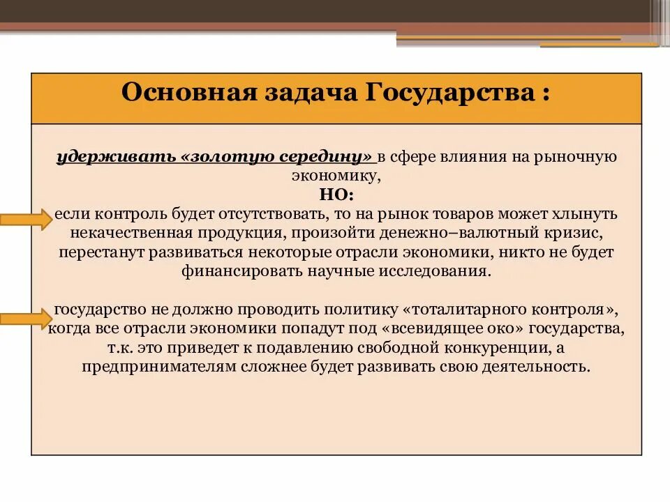 Решаемые задачи рыночная экономика. Основные задачи государства в рыночной экономике. Задачи государства в рыночной экономике. Задачи государства в экономике. Основные задачи государства в сфере экономики.