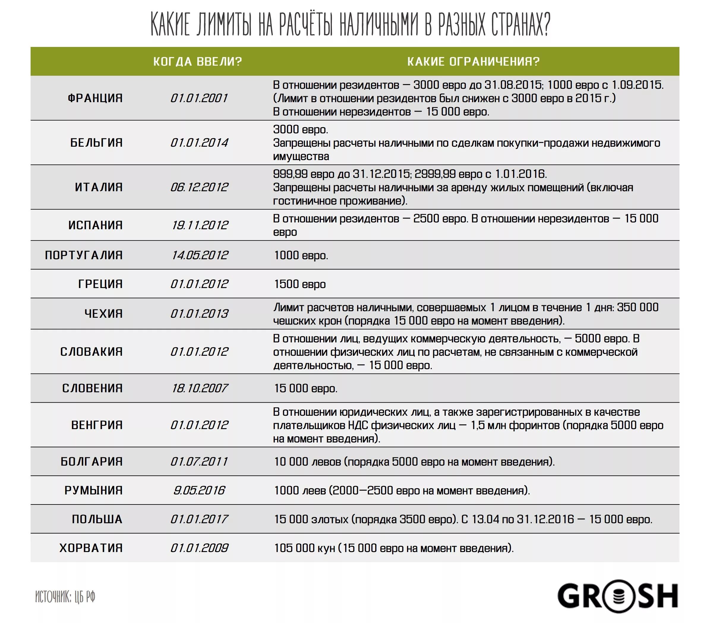 Есть ли ограничения на продажу. Лимит расчетов наличными. Ограничения по наличным расчетам. Лимит расчётов наличными 2023. Запрет на покупку валюты в России.