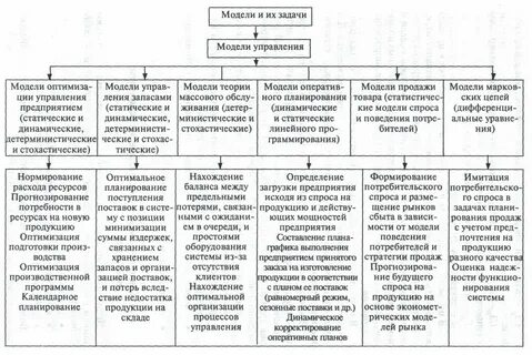 Задания теория менеджмента