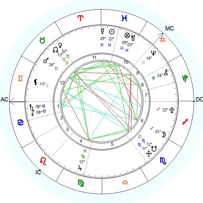 Меркурий и Плутон ретрогралные в натальной карте. Плутон в натальной карте. Трапеция в натальной карте. Натальная карта.