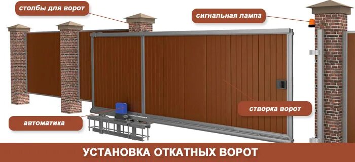 Установка откатных ворот в спб. Лампочка для ворот откатных ворот. сигнальная лампа на откатные ворота. сигнальная лампа на откатных воротах. сигнальная лампа для откатных ворот.