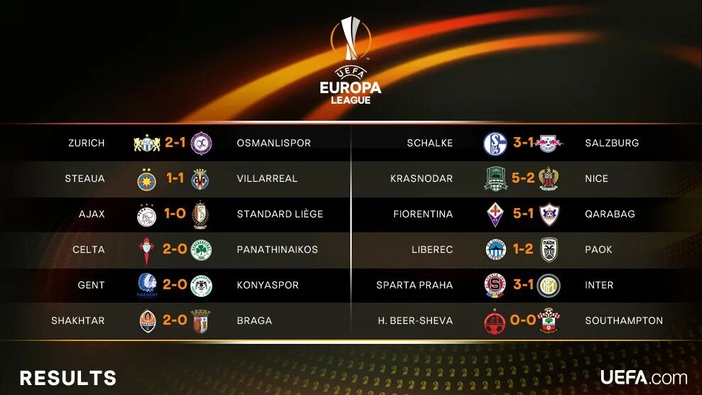 Обзор игр лиги европы