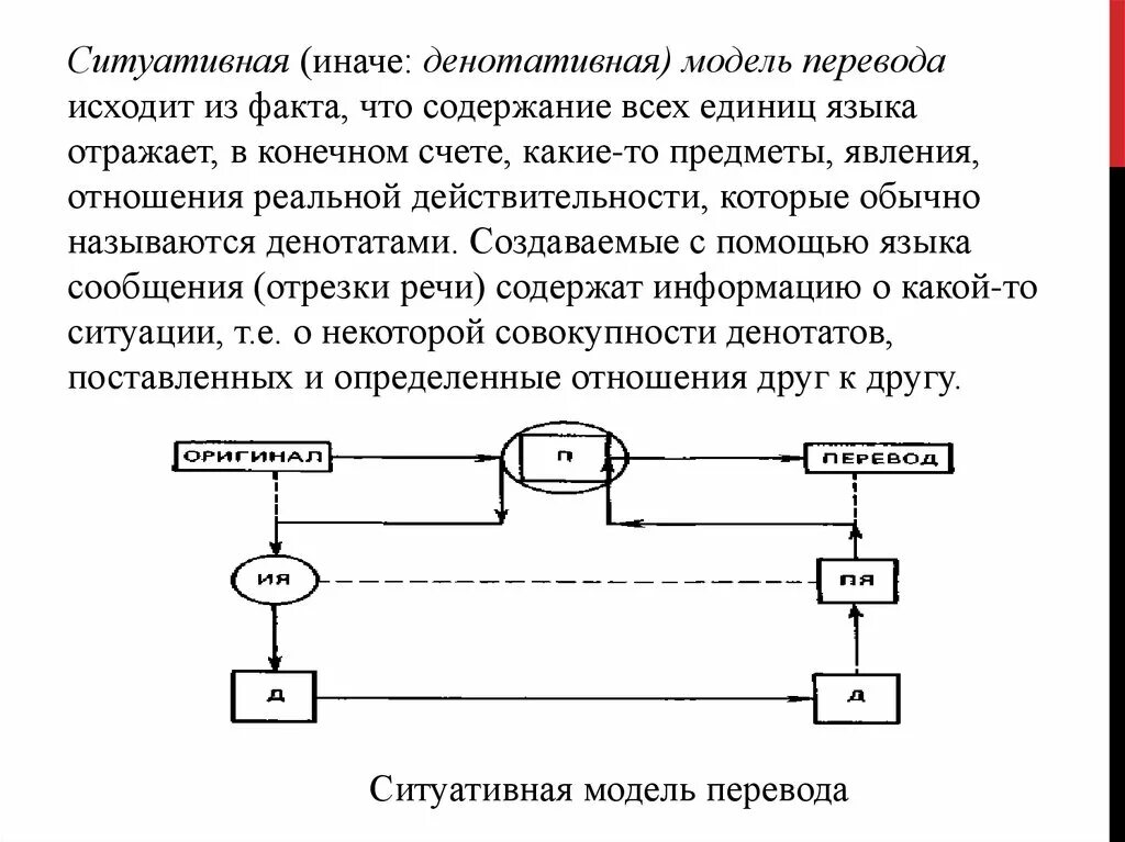 Денотативно - ситуативная модель перевода. Ситуативно-денотативная модель перевода схема. Денотативная модель перевода. Ситуативный перевод. Ситуативно-денотативная модель перевода схема.