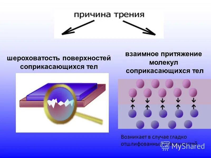 Если тела взаимно притягиваются значит они