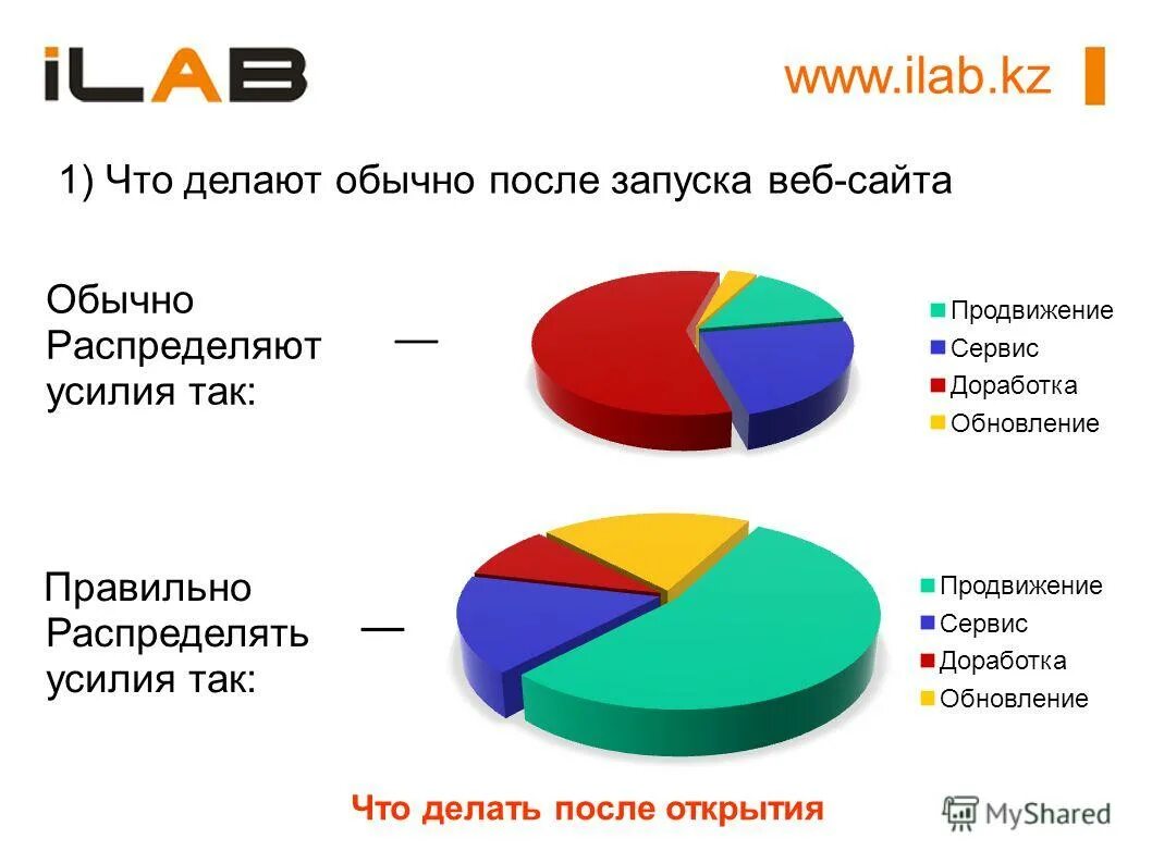 Диалог карта. Продвижение товара на рынке схема. Опрос на разные темы. Идеальный режим сна для человека. Линейка для измерения размера члена.