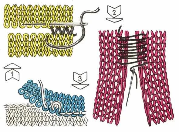 Сшивание матрасным швом. Шов для сшивания двух вязаных деталей. Трикотажный шов для сшивания вязаных деталей. Трикотажный шов в вязании.