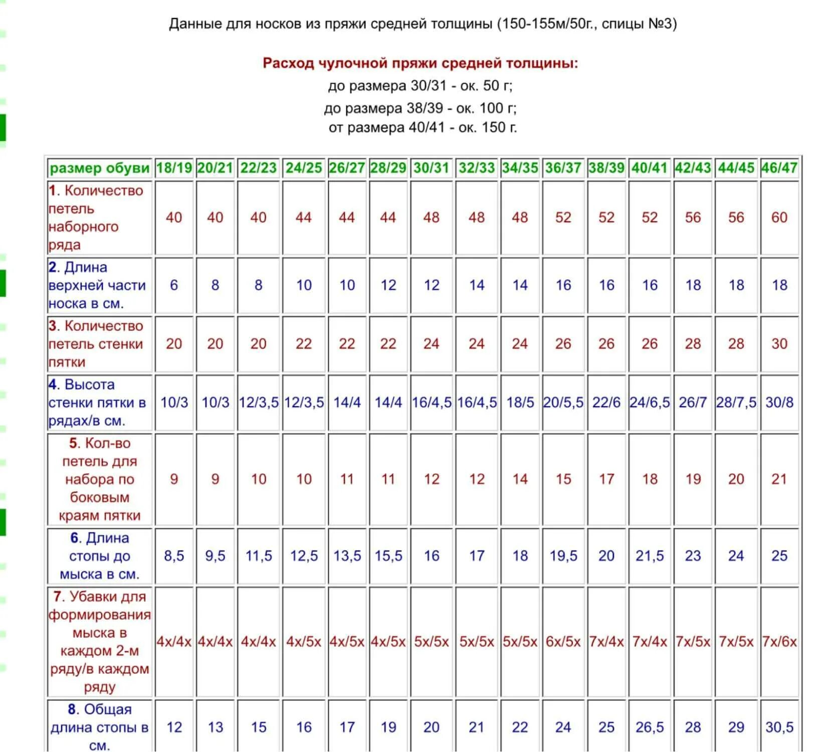 Носки детские спицами сколько петель