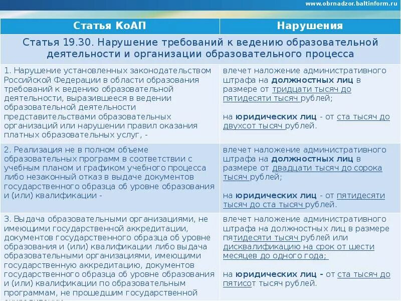 Штраф в образовании. Сравните ст. 14.1 КОАП РФ И ст. 171 УК РФ таблица. 141 ФЗ вступает в силу когда изменения в КОАП. Сравнительная характеристика ст. 306.4 БК ст. 285 УК ст. 15.14 КОАП.