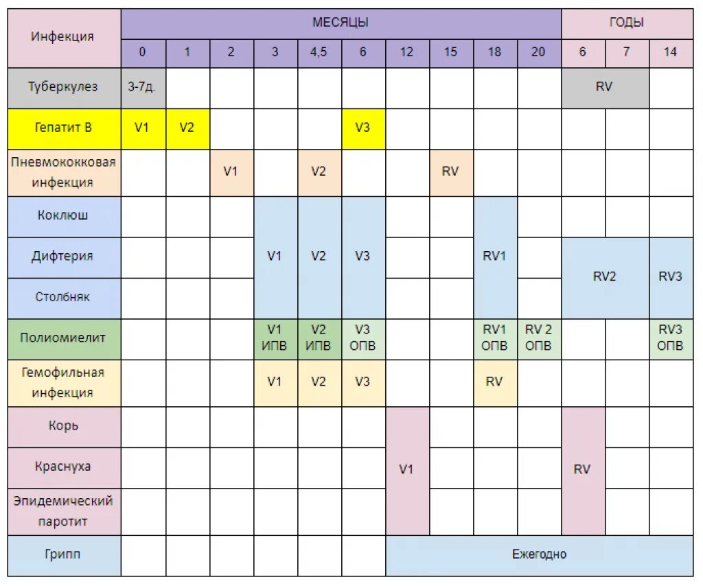 Календарь прививок для детей в россии 2024. Календарь прививок АДСМ для детей. АДСМ вакцина график вакцинации. Ревакцинация АКДС график прививок. Прививка АДСМ график вакцинации детям.