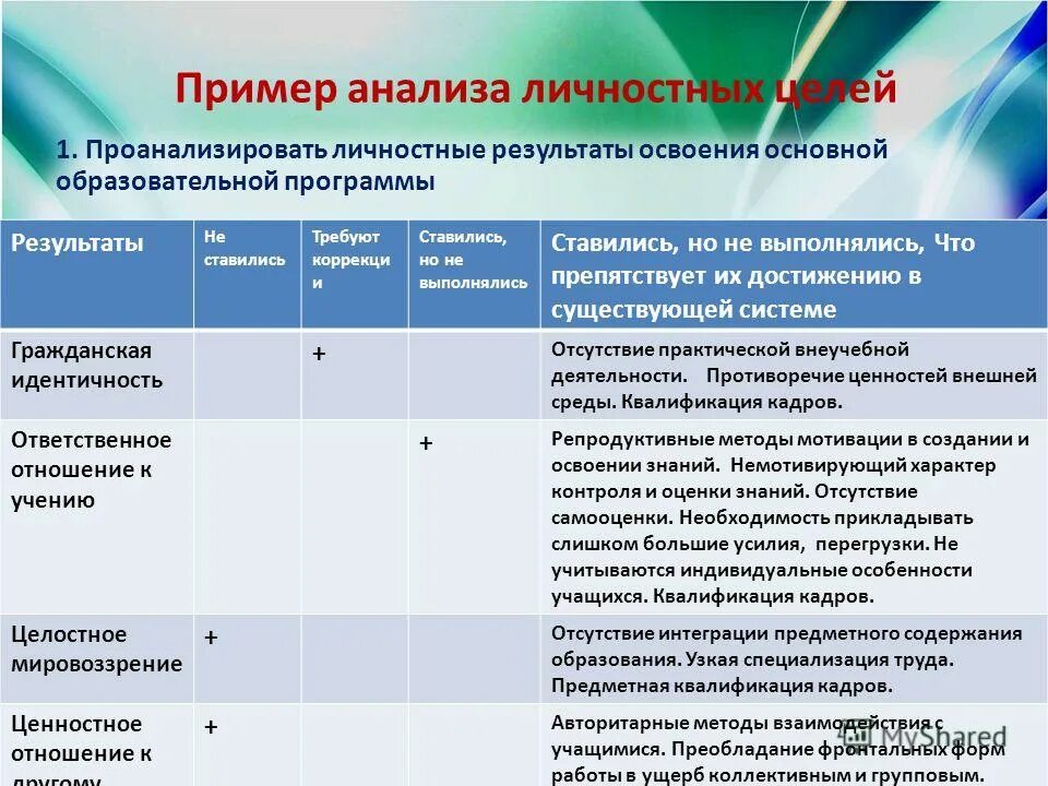 Примерная основная образовательная программа. Сравнительный анализ программ в доу. Фгос ноо, пооп ноо, ооп ноо. Анализ примерной основной образовательной программы. Структура примерной образовательной программы.