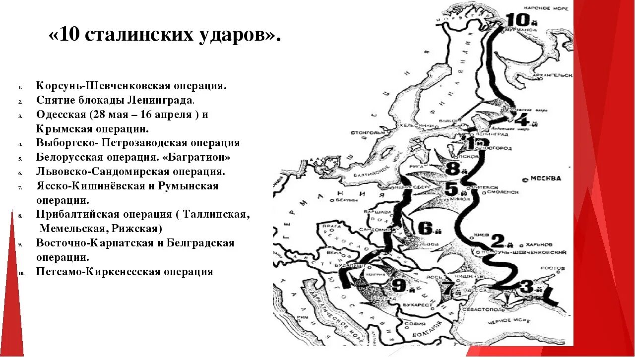 Совокупное название десяти стратегических наступательных операций. Корсунь Шевченковская операция 10 сталинских ударов. Десять сталинских ударов 1944 карта. Десять сталинских ударов 1944 года таблица.