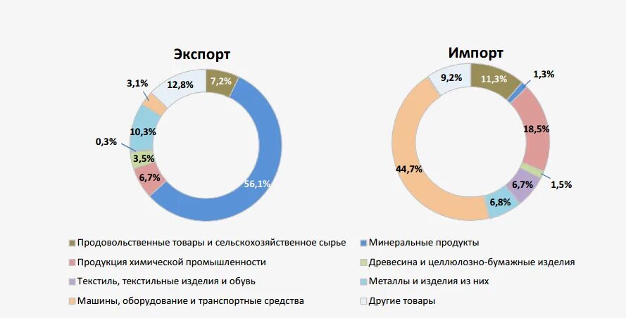 Через третьи страны ввоз