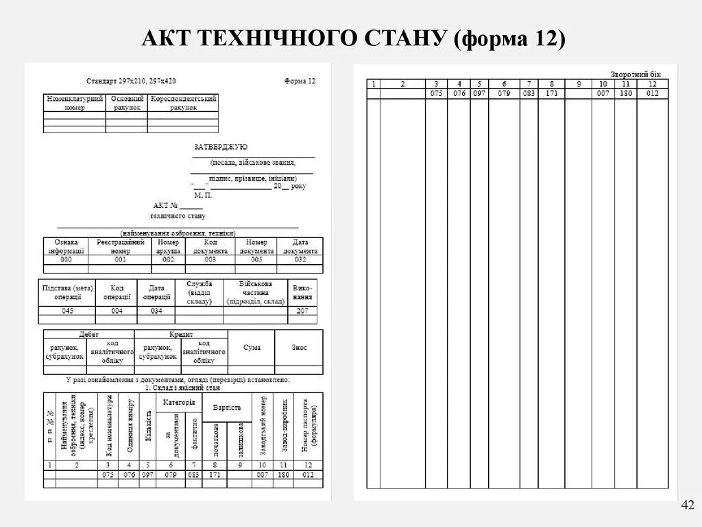 Заполнение формы 12 ф. Акт технического состояния форма 12 образец заполнения. Акт формы 12 технического состояния в вс РФ. Акт технического состояния форма 12 МО РФ. Акт форма 12 МО РФ образец заполнения.