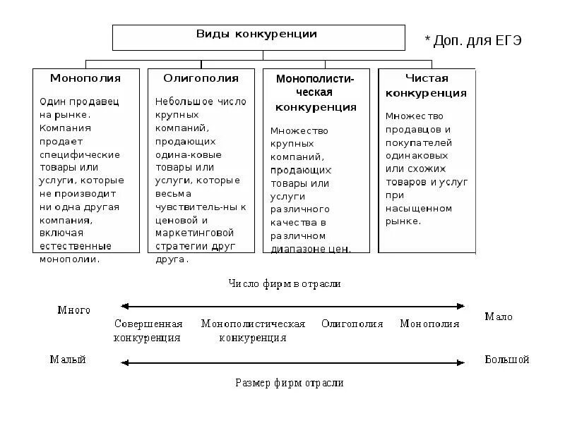 Вексель гк рф. Виды ценных бумаг ЕГЭ Обществознание. Ценные бумаги ЕГЭ Обществознание. Ценные бумаги Обществознание 11 класс. Виды ценных бумаг таблица ЕГЭ.