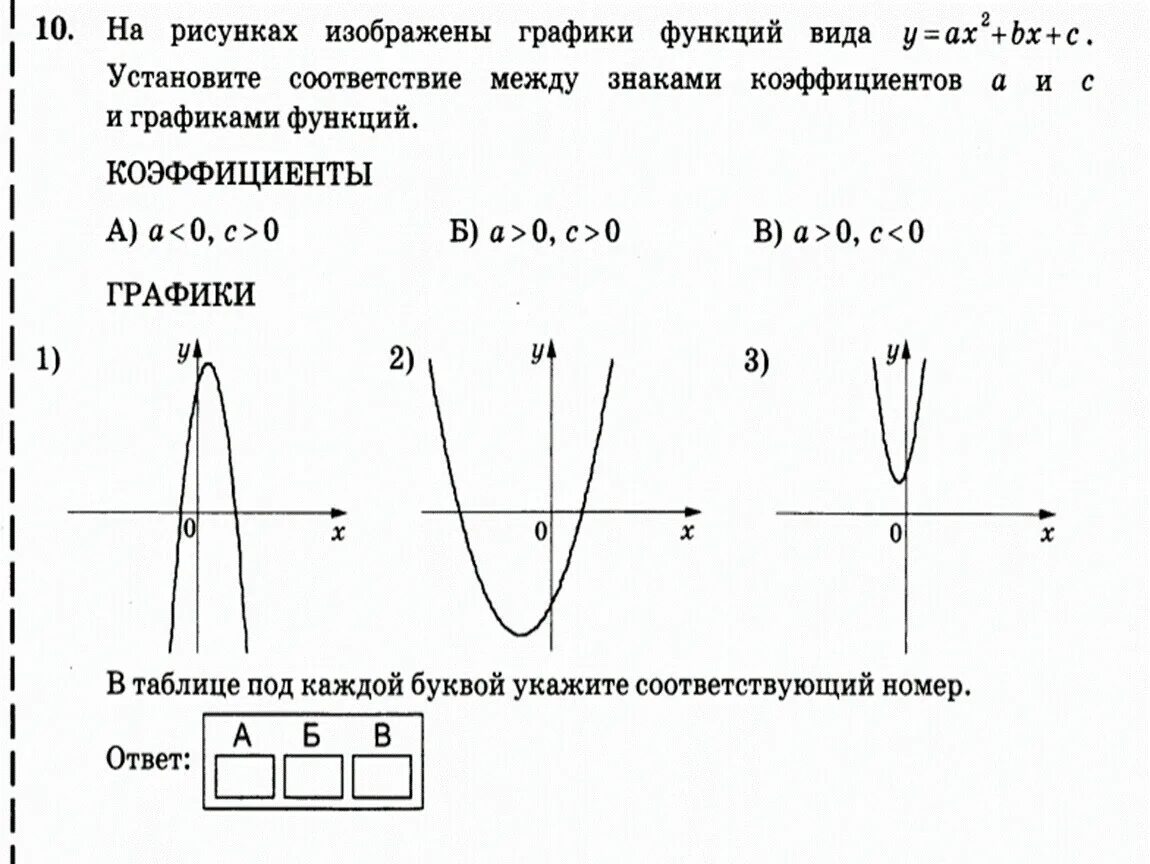 Графики параболы ОГЭ. Задание 11 ОГЭ математика парабола. Математика графики функций. Рисунки Графика функции.