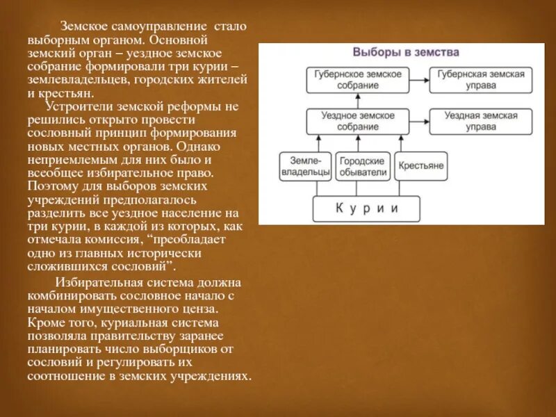 Земские и городские органы самоуправления. Органы земского и городского самоуправления. Система выборов в земские собрания схема. Земское собрание это орган местного самоуправления. Куриальная система выборов в земства и городского самоуправления.