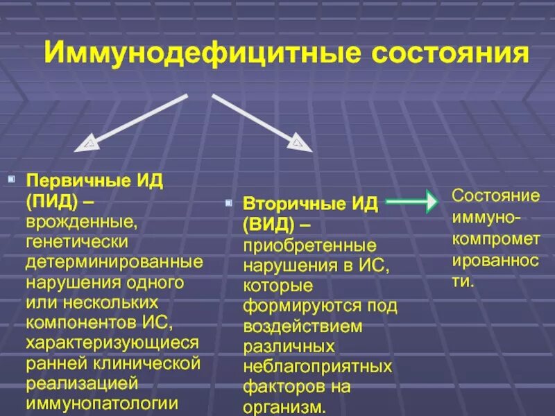 Классификация первичных иммунодефицитов. Иммунно дефецитные состояния. Первичные иммунодефицитные состояния. Иммунодефицитные состояния врожденные и приобретенные. Приобретенные первичные и вторичные иммунодефициты.