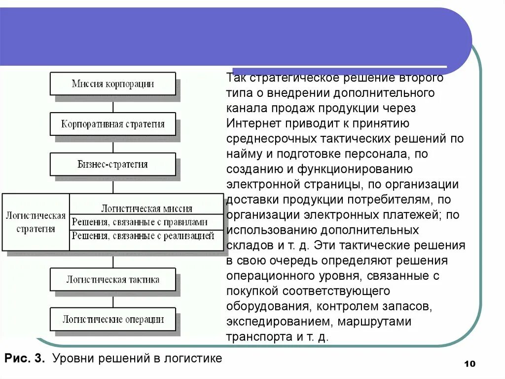 Решение второго уровня