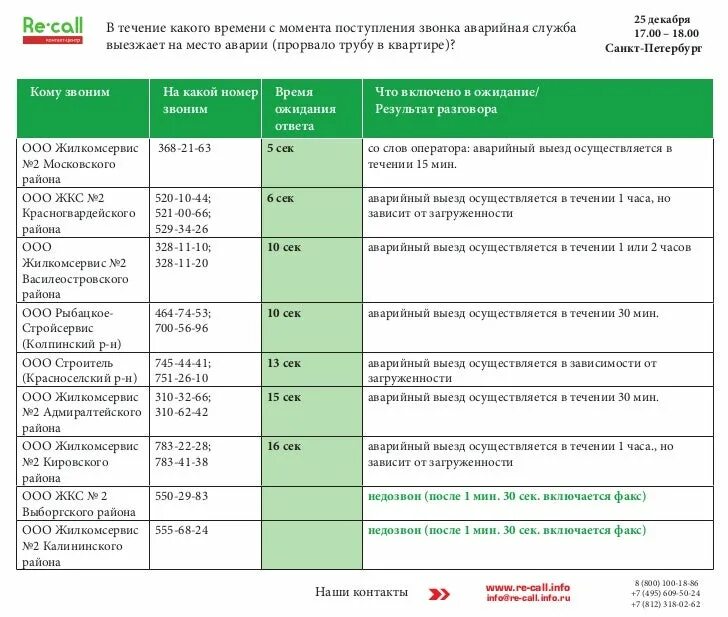 Аварийная невского района телефон. ЖКС 2 центрального района. Жилкомсервис 2 Московского района. Аварийная служба ЖКС 1 Невского района. Часы приема бухгалтерии.