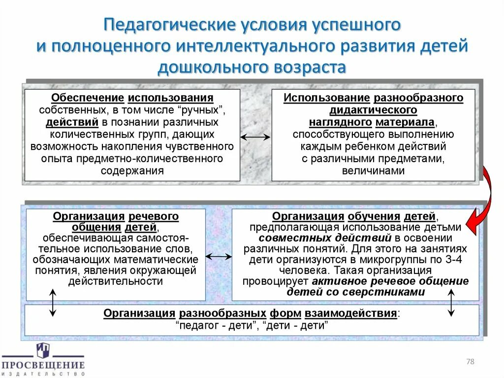 Условиях развития дошкольной организации