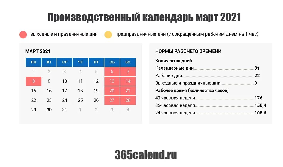 Рабочие дни в московской области. Производственный календарь март. Ghjbpdjlcndtyysq rfktylf vfhn. Март 2021 производственный календарь. Производственный календарь на 2021 год с нормами рабочего времени.