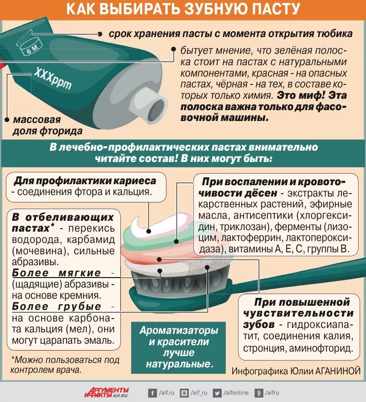 Памятка по выбору зубной пасты. Как правильно выбрать зубную пасту. Памятка как выбрать зубную пасту. Зубная паста памятка. Классификация тюбик