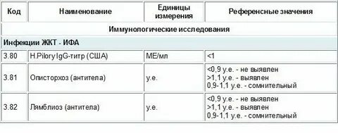 Лямблии коэффициент позитивности
