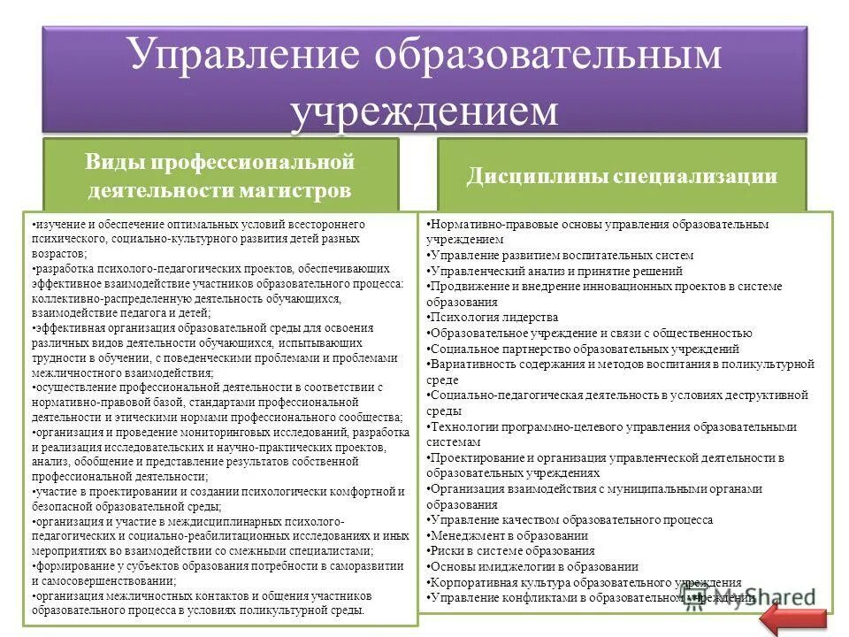 управление образовательной организацией. социальное управление образования. соц менеджмент задачи. полномочия органов местного самоуправления в сфере образования. виды социального управления.