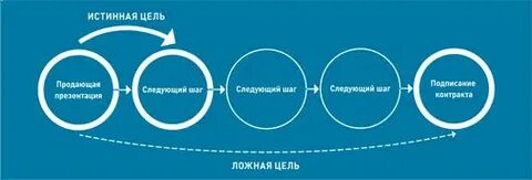 Выберите 2 цели