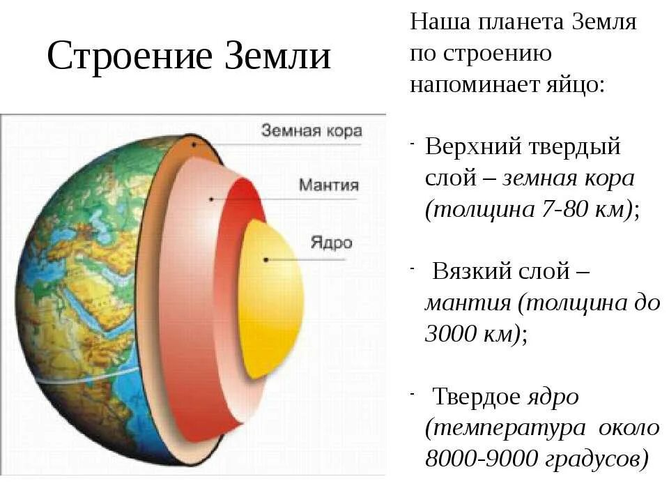 Литосфера состоит из расплавленного вещества