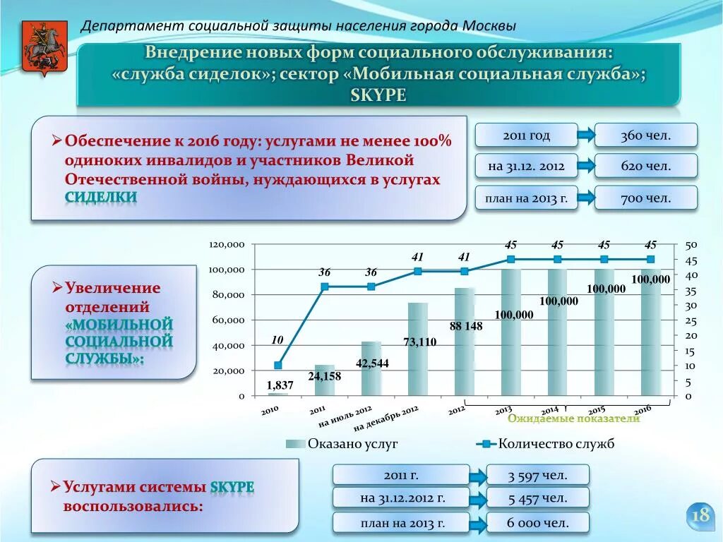 Социальная защита населения пример Ответ в соцзащиту
