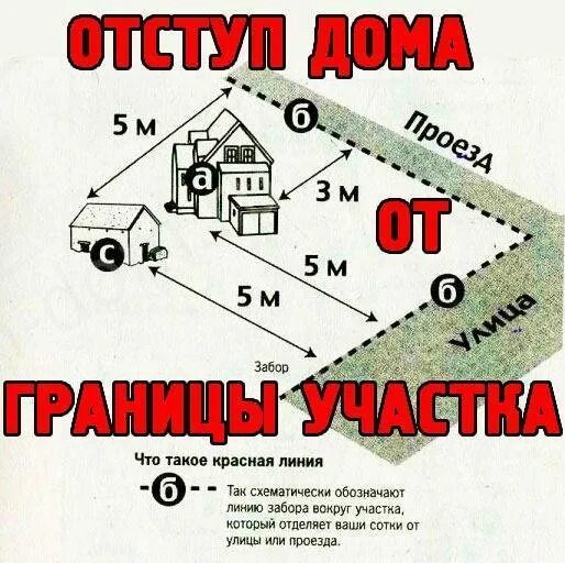 Сколько отступать от границы участка. Нормы отступа застройки земельного участка. Нормы построек на участке. Расположение построек на участке нормы. Нормативы строительства.