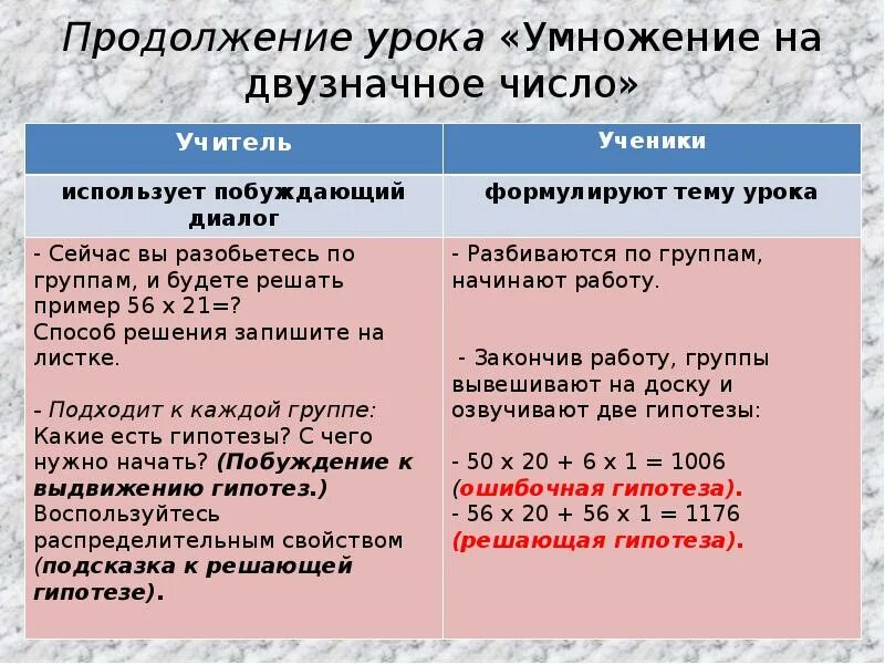 В продолжение урока мы не раз. В продолжение урока. В продолжение урока как. В продолжении урока или в продолжение. В течение многих лет в продолжение урока.