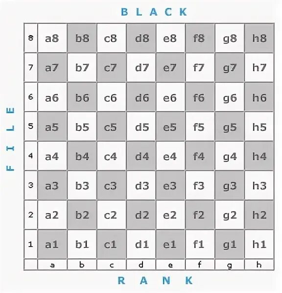 Move in algebraic chess notation. Шахматная нотация. нотация в шахматах. algebraic chess notation. бланк шахматной нотации.