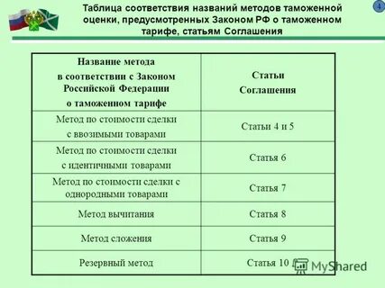 Полное соответствие законам