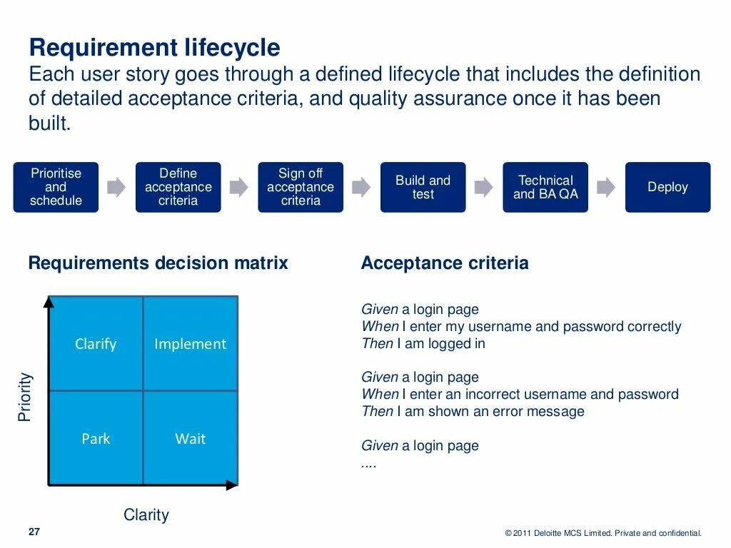 Фреймворк given when then. When then разница. Technical requirements. Requirement.