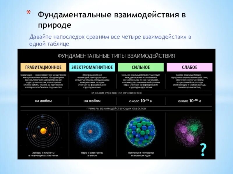 Между элементарными