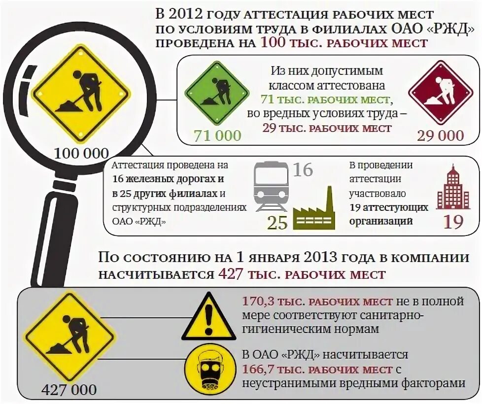 Сдача экзамена по охране труда. Охрана труда ОАО РЖД. Состояния производственного травматизма в ОАО РЖД. Экзамен по охране труда. Охрана труда РЖД вопросы и ответы.