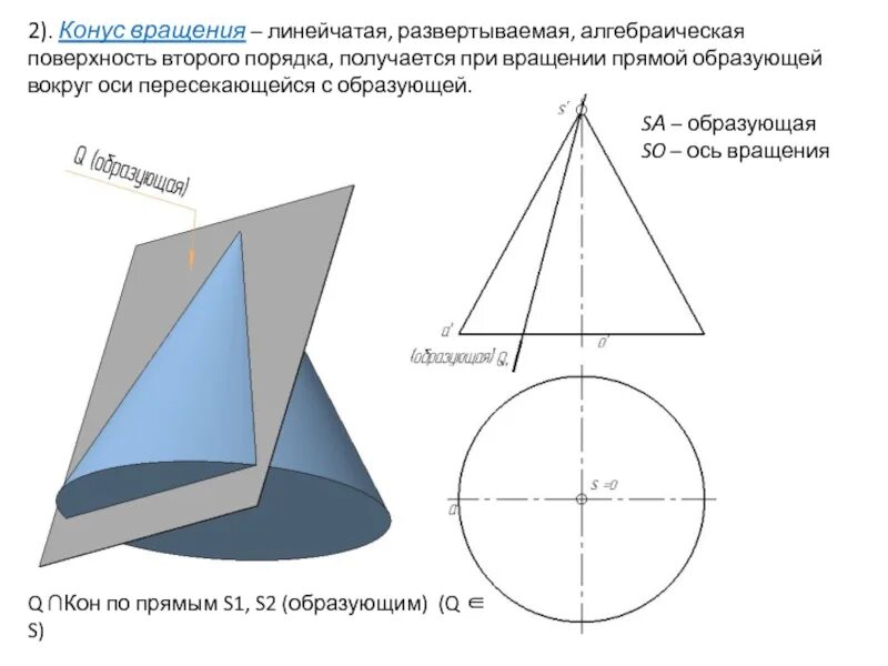 Конус получен в результате вращения. Конус вращения. Конус поверхность вращения линейчатая. Ось конической поверхности конуса это. Поверхности 2 порядка конус.