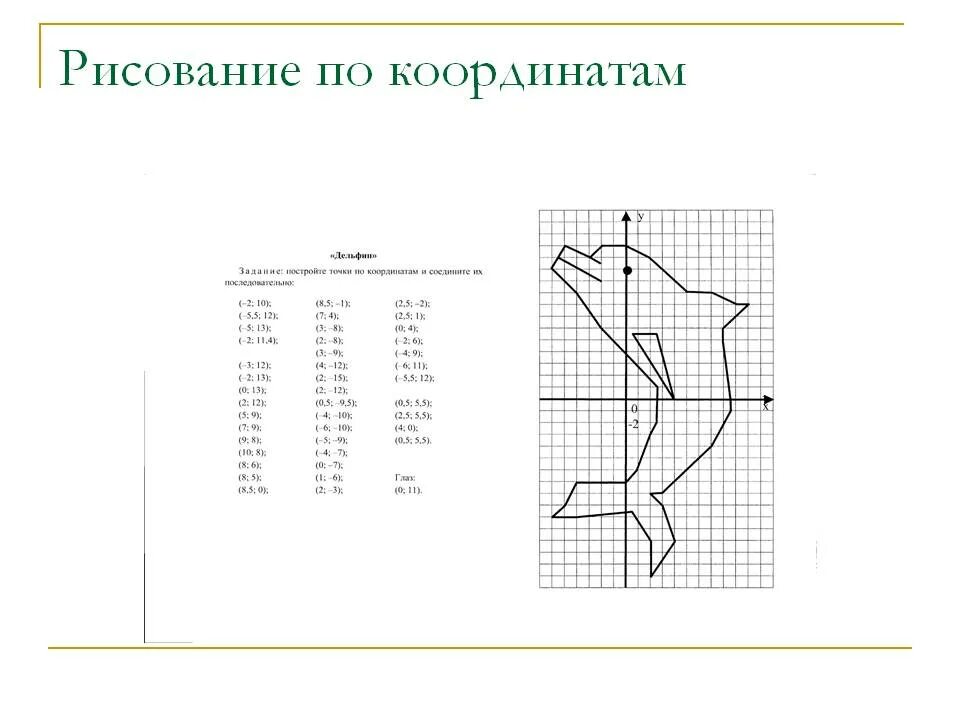 Рисунок на координатной плоскости с координатами 30 точек. Рисунки по декартовой системе координат на плоскости. Дельфин на координатной плоскости 6 класс. Рисунок по координатам на плоскости 6 класс с координатами.